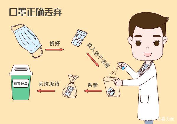 用過(guò)的口罩該如何處理？
