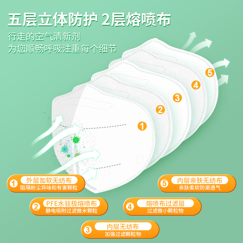 冠悅N95防護(hù)口罩有基層熔噴布？